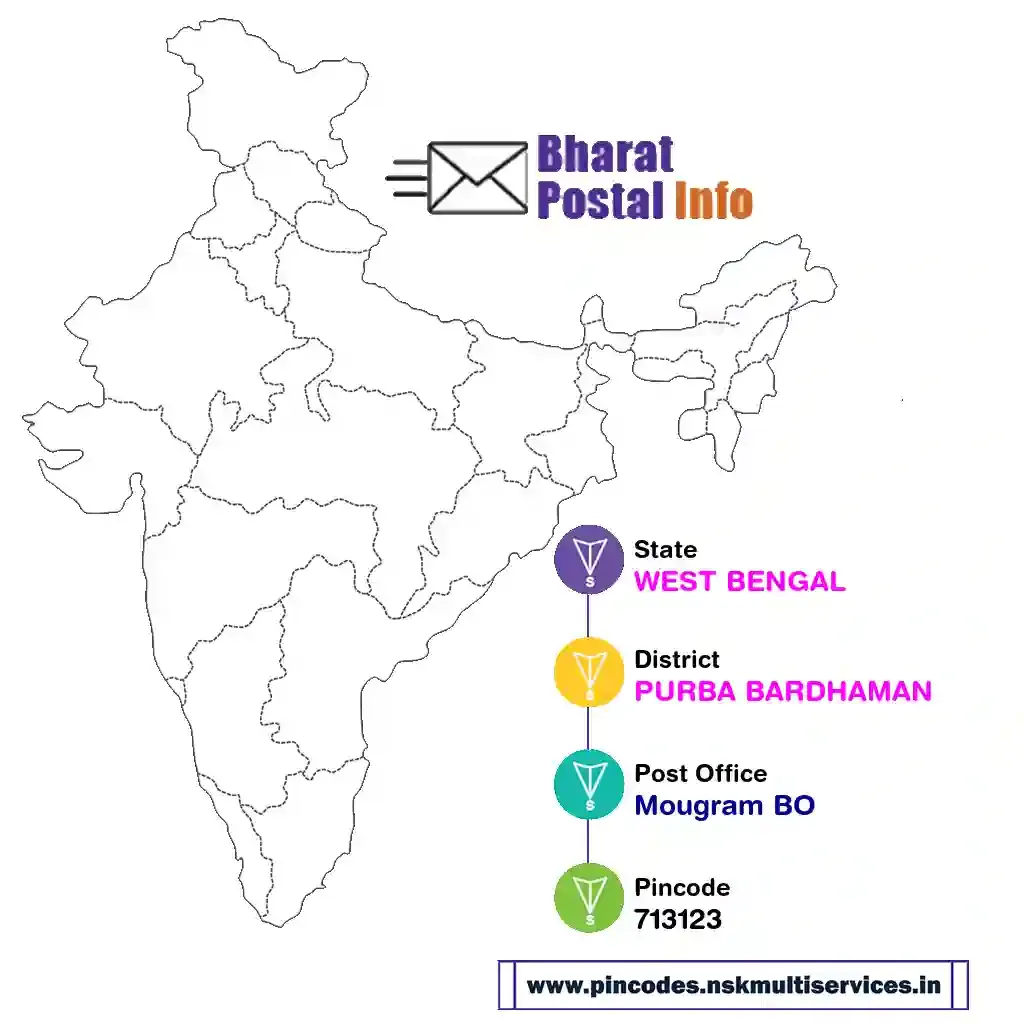 west bengal-purba bardhaman-mougram bo-713123